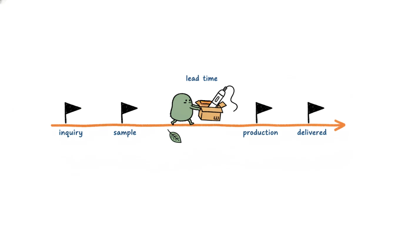 Nail drill sourcing timeline from inquiry to delivery: inquiry, sample, production, delivered