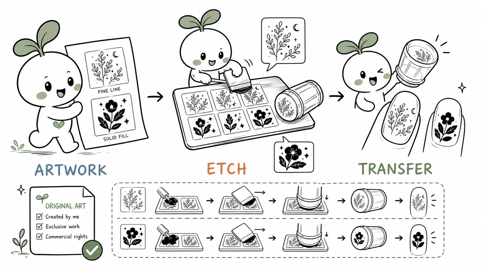 Custom nail stamping plate workflow from original artwork to clean transfer